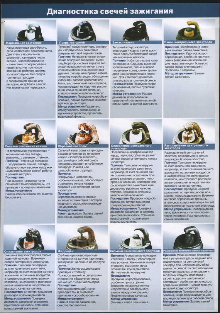 Устранение распространенных проблем при изготовлении свечей - эффективные решения 3 2. Тлеющая свеча