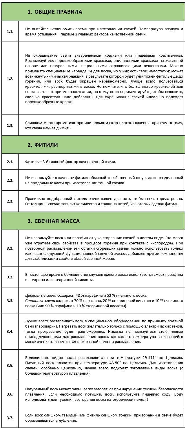 Возможности и ограничения использования парафина при создании свечей в домашних условиях Плюсы и минусы парафина для домашнего изготовления свечей