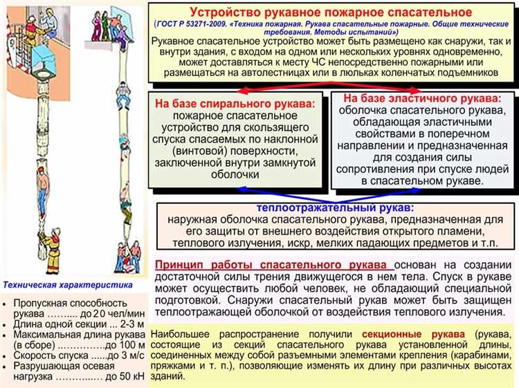 Как можно сохранить материалы для художественных проектов 4 Правильная упаковка для долгосрочного хранения