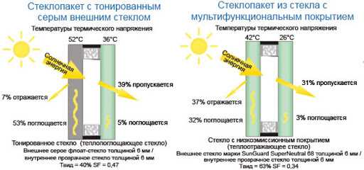 Основные принципы работы с материалом стекло 1 Изготовление предметов из стекла