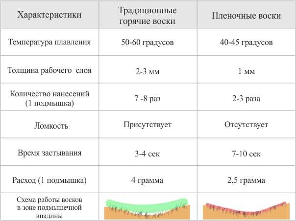Разнообразные приемы и методы работы с воском для достижения лучших результатов 5 Уход за восковыми изделиями: советы и рекомендации