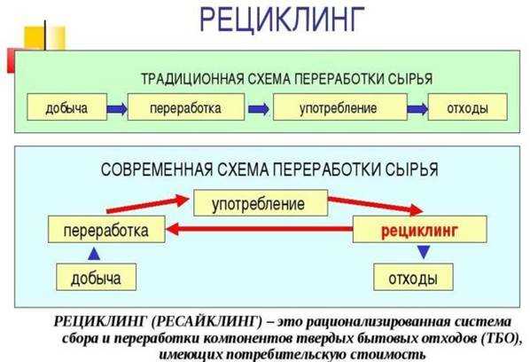 Как использовать и переработать материалы для рукоделия снова и снова? 3 Снижение воздействия на окружающую среду