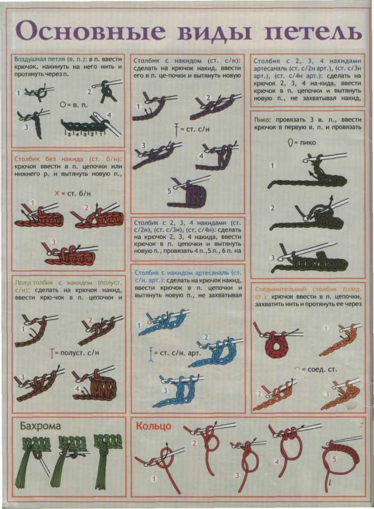 Изучение основ вязания крючком и спицами