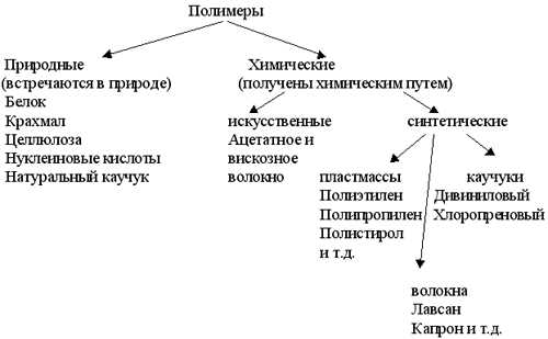 Как получить лучшие результаты и оригинальные идеи при работе с полимерами 1 Что такое полимеры?