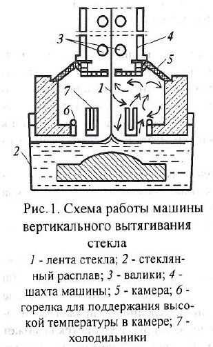 Методы гравировки стекла
