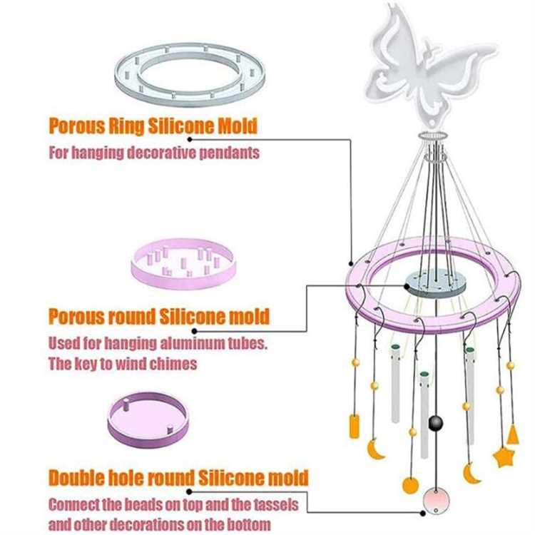 Использование современных технологий