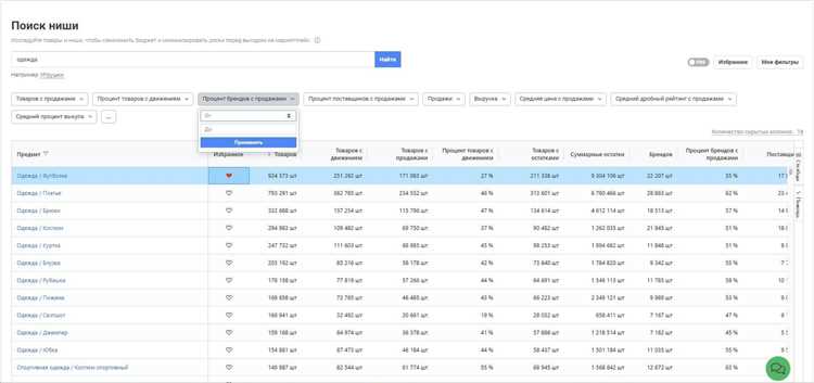 Важность выбора уникального продукта