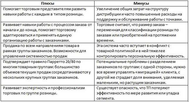Плюсы и минусы продажи товаров ручной работы в Интернете
