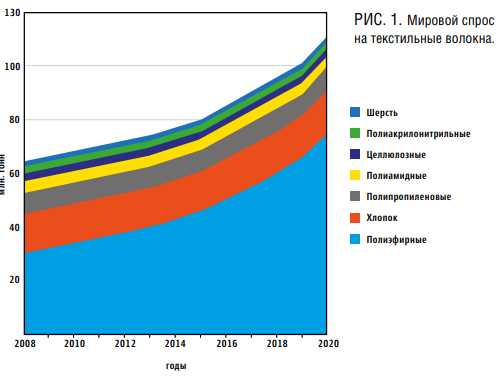 1. Машинная или ручная стирка?