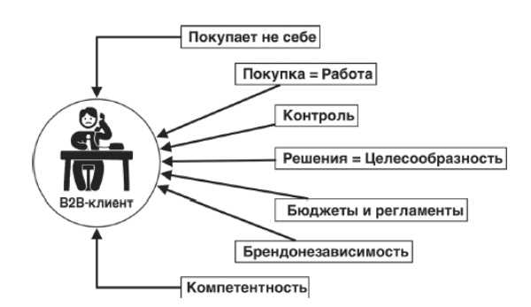 Преимущества и эффективность инновационных методов продажи товаров ручной работы