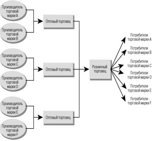Привлечение новых клиентов с помощью инновационных методов