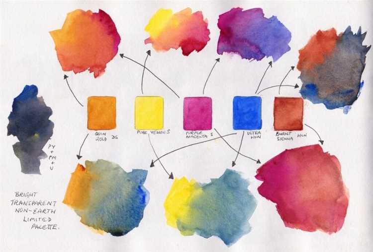 Работа с красками и цветами