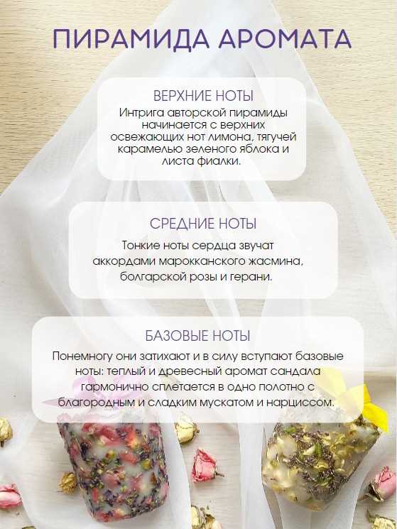 Популярные натуральные добавки