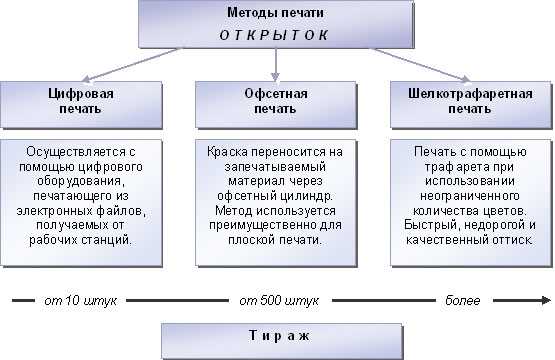 Способы изготовления самодельных поздравительных открыток