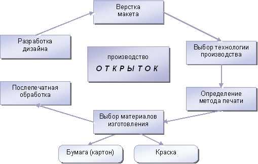 Подарок своими руками: идеи и примеры самодельных поздравительных открыток
