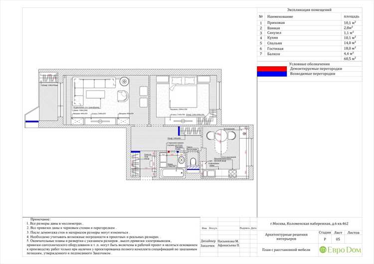 Как оформить основное пространство
