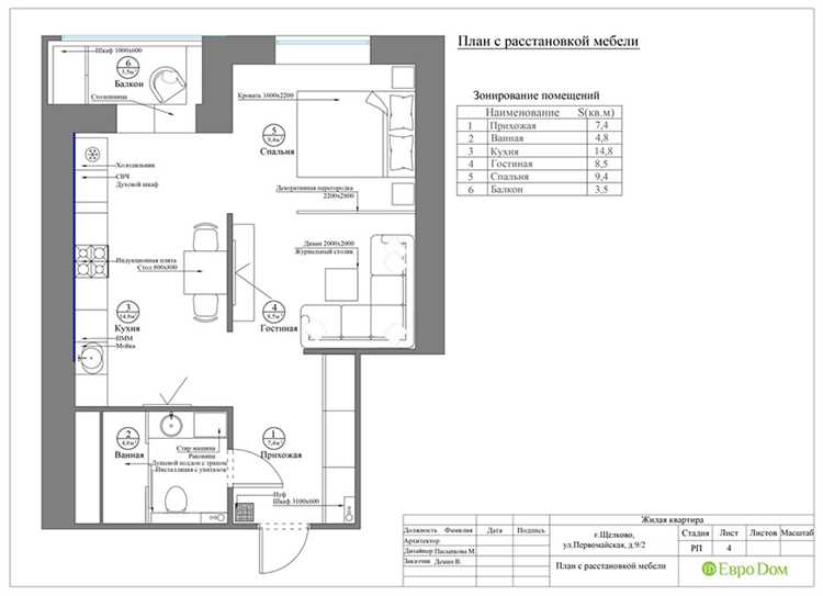 Проекты по расстановке акцентов дома
