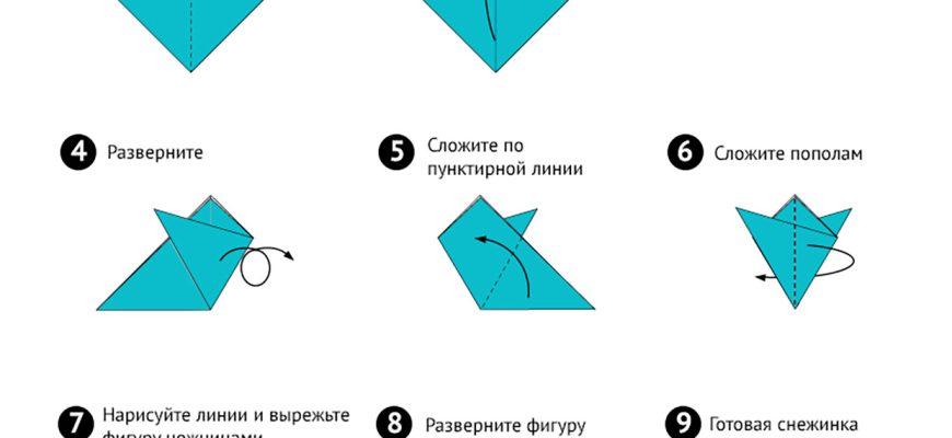 idei dlya sozdaniya unikalnyh izdeliy svoimi rukami iz naturalnyh materialov
