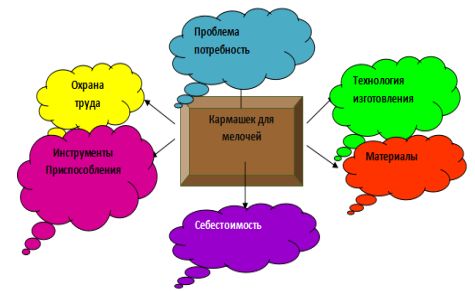 kak provesti uvlekatelnye i tvorcheskie proekty po izgotovleniyu svechey s detmi v domashnih usloviyah