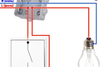 kak sozdat domashnyuyu rabochuyu stantsiyu s ispolzovaniem svechey uyut i effektivnost raboty