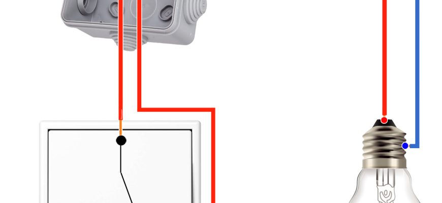 kak sozdat domashnyuyu rabochuyu stantsiyu s ispolzovaniem svechey uyut i effektivnost raboty